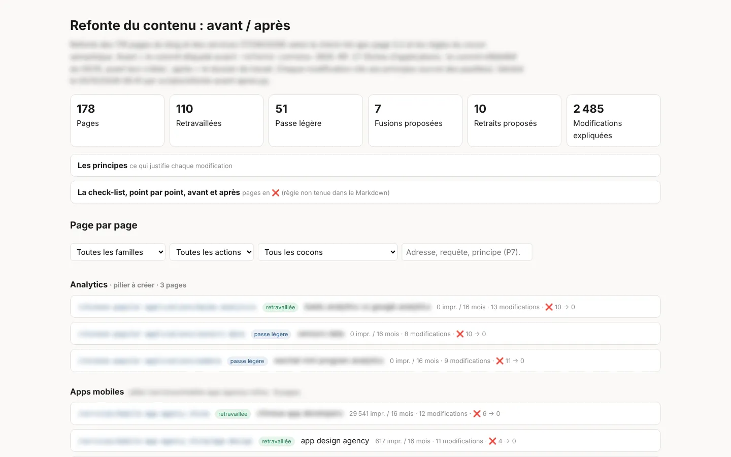 Content rework tracking tool: 178 pages, 110 reworked, 2,485 explained changes, URLs blurred.